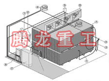 指接板烘干設備、指接板干燥設備、指接板烘干機、指接板干燥機、木工板烘干設備、木工板干燥設備...